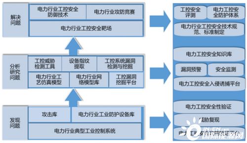 珞安科技榮獲中國自動(dòng)化產(chǎn)業(yè)年會(huì)2020年度最具價(jià)值解決方案獎(jiǎng)