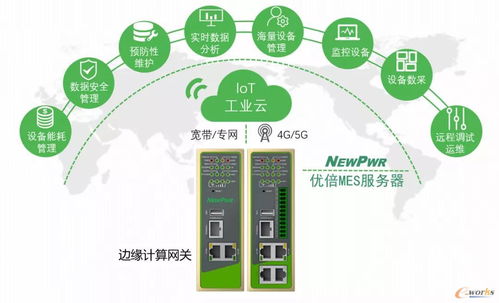 搭建信息化到工業化控制層的橋梁 工業互聯網數據服務的角色與價值
